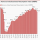 India-Economy-Covid